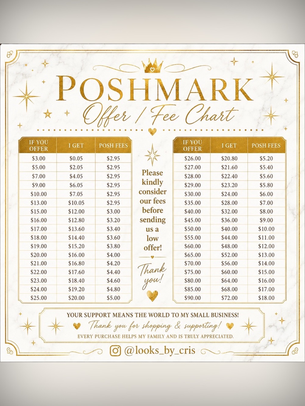 ✨Poshmark Offer & Fee Chart✨